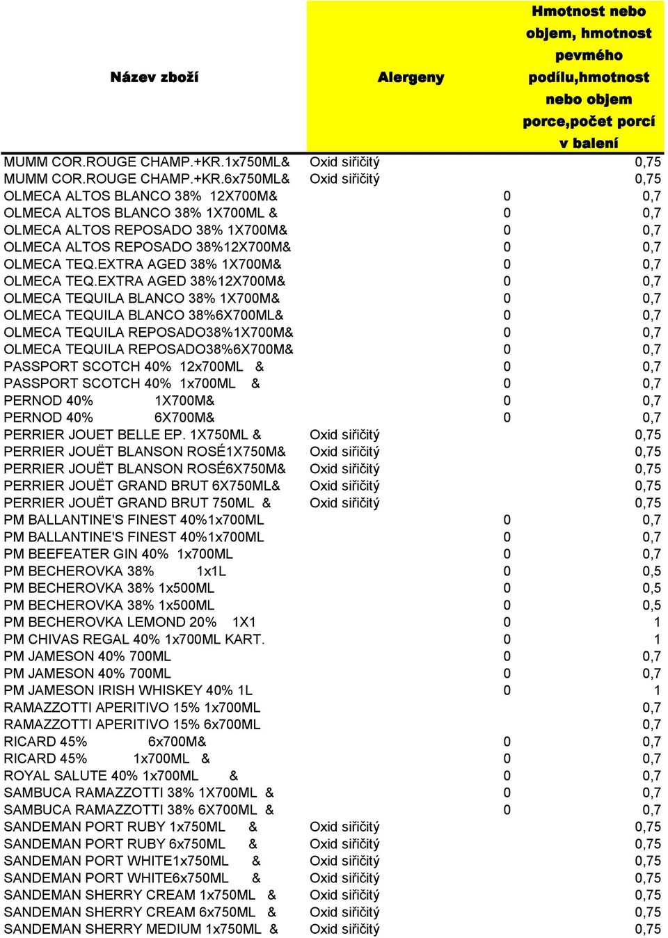 6x750ML& Oxid siřičitý 0,75 OLMECA ALTOS BLANCO 38% 12X700M& 0 0,7 OLMECA ALTOS BLANCO 38% 1X700ML & 0 0,7 OLMECA ALTOS REPOSADO 38% 1X700M& 0 0,7 OLMECA ALTOS REPOSADO 38%12X700M& 0 0,7 OLMECA TEQ.