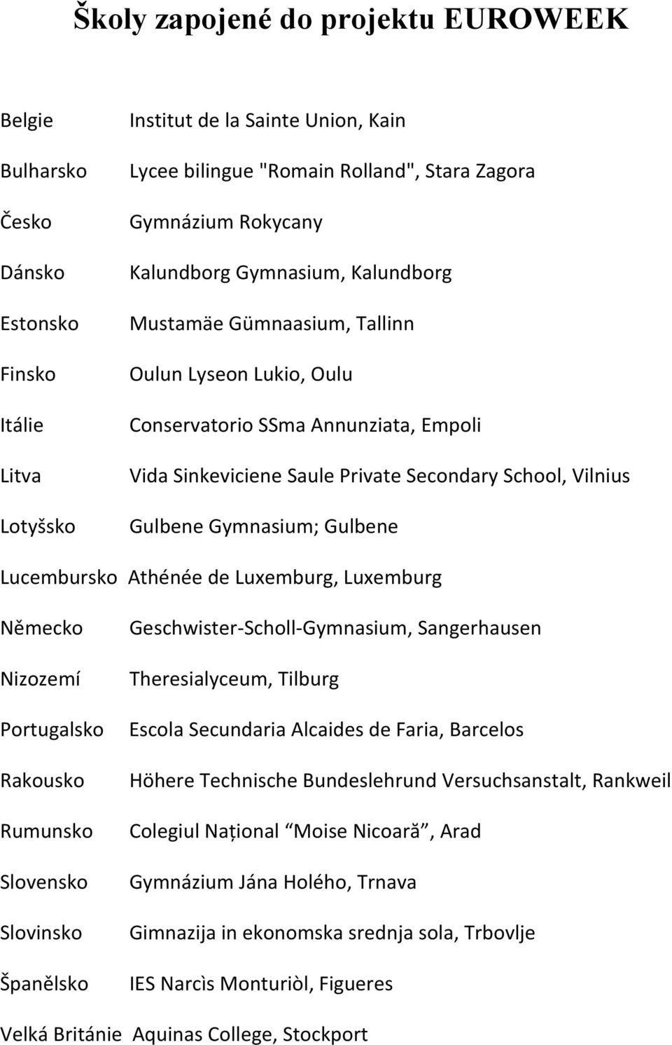 Gymnasium; Gulbene Lucembursko Athénée de Luxemburg, Luxemburg Německo Geschwister-Scholl-Gymnasium, Sangerhausen Nizozemí Theresialyceum, Tilburg Portugalsko Escola Secundaria Alcaides de Faria,