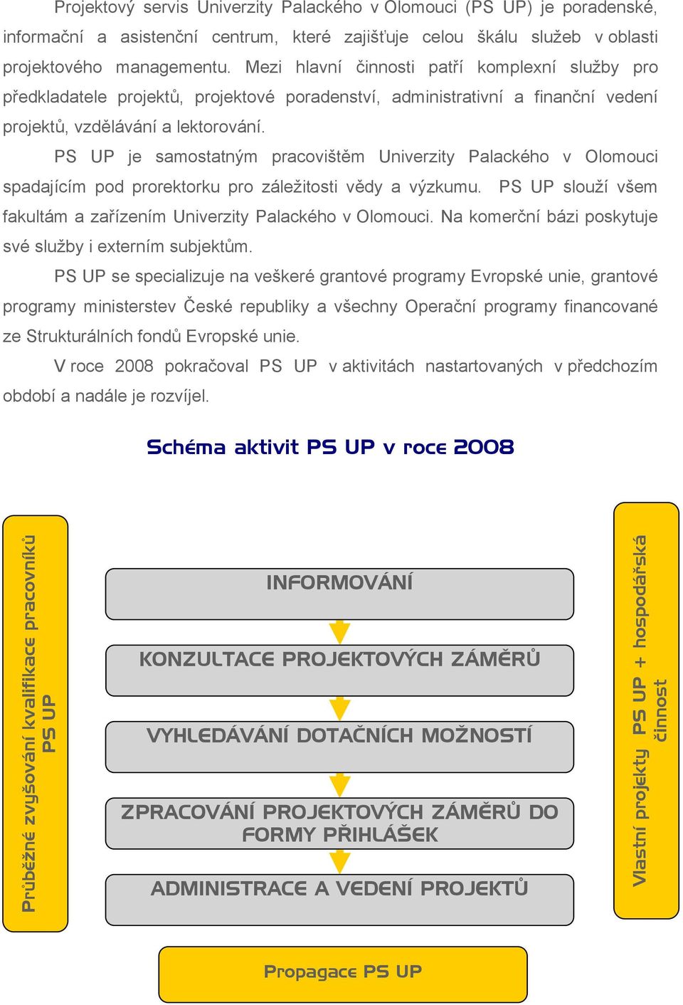 PS UP je samostatným pracovištěm Univerzity Palackého v Olomouci spadajícím pod prorektorku pro záležitosti vědy a výzkumu. PS UP slouží všem fakultám a zařízením Univerzity Palackého v Olomouci.