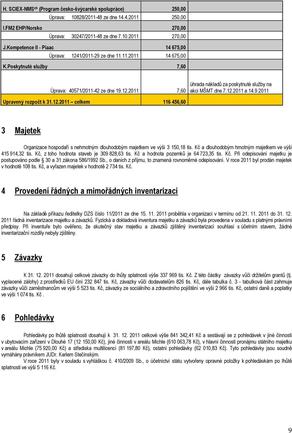 12.2011 a 14.9.2011 Upravený rozpočt k 31.12.2011 celkem 116 456,60 3 Majetek Organizace hospodaří s nehmotným dlouhodobým majetkem ve výši 3 150,18 tis.