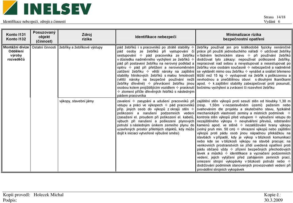 nároky na zajištění stability hliníkových žebříků s malou hmotností (větší nároky na bezpečné používání nežli žebříky dřevěné) převrácení žebříku jinou osobou kolem projíždějícím vozidlem prasknutí