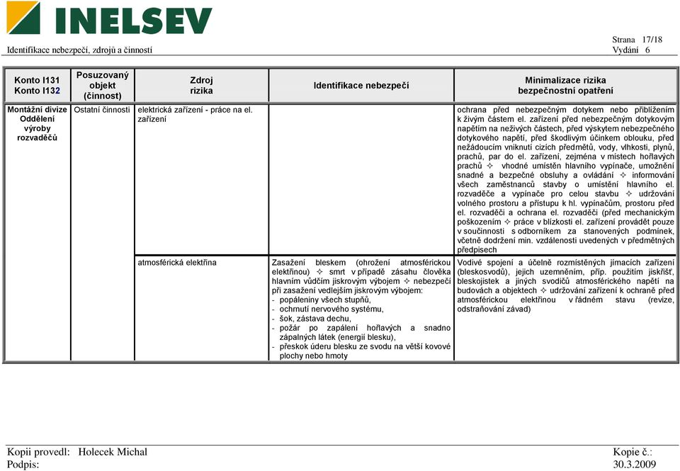 - popáleniny všech stupňů, - ochrnutí nervového systému, - šok, zástava dechu, - požár po zapálení hořlavých a snadno zápalných látek (energií blesku), - přeskok úderu blesku ze svodu na větší kovové