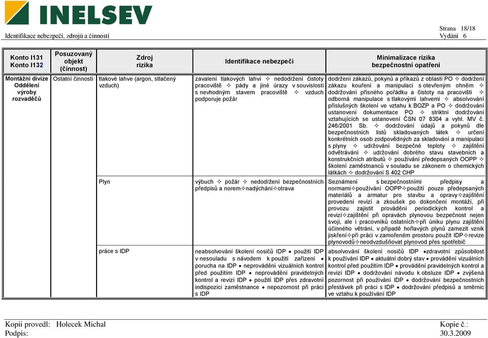 návodem k použití zařízení porucha na IDP neprovádění vizuálních kontrol před použitím IDP neprovádění pravidelných kontrol a revizí IDP použití IDP přes zdravotní indispozici zaměstnance nepozornost