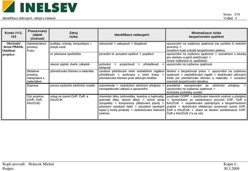 proudem opaření popálení upozornění na zvýšenou opatrnost seznámení s návody pro obsluhu a jejich dodržování revize veškerých el.