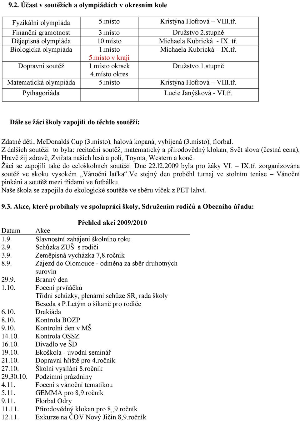 místo Kristýna Hofrová VIII.tř. Pythagoriáda Lucie Janýšková - VI.tř. Dále se ţáci školy zapojili do těchto soutěţí: Zdatné děti, McDonaldś Cup (3.místo), halová kopaná, vybíjená (3.místo), florbal.