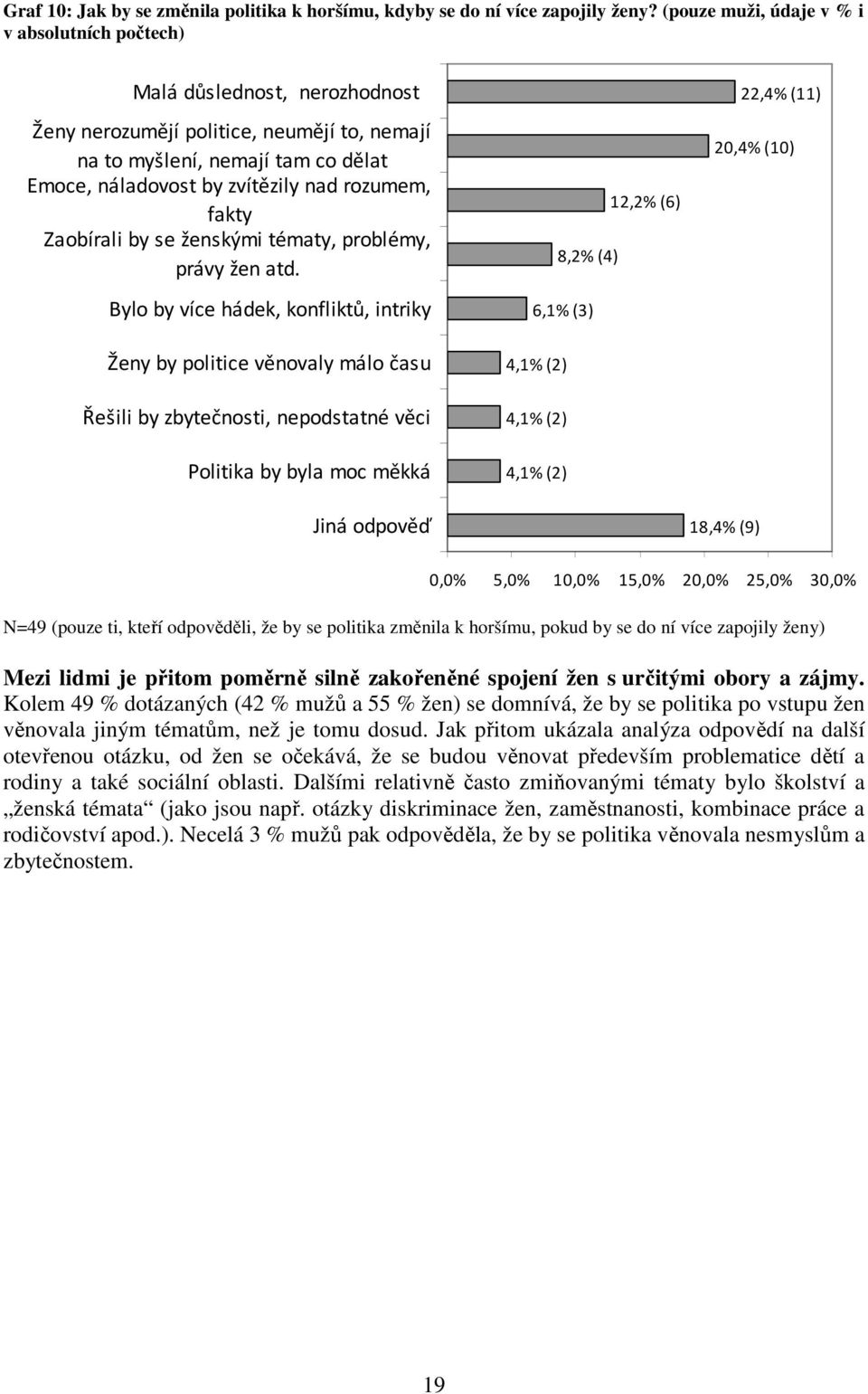 rozumem, fakty Zaobírali by se ženskými tématy, problémy, právy žen atd.