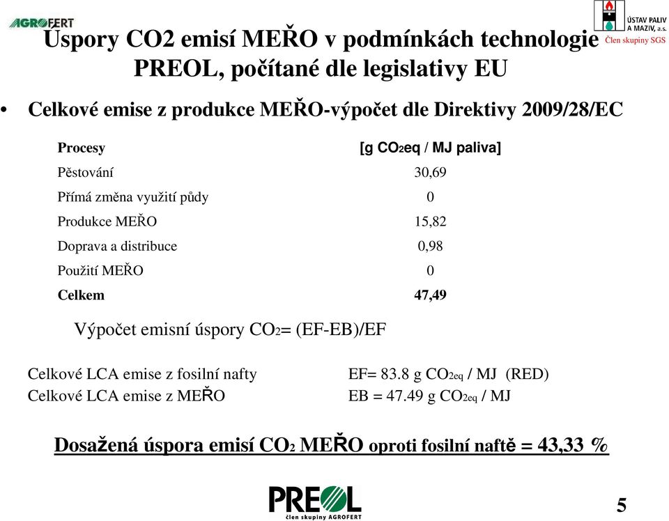 0 Produkce MEŘO 15,82 Doprava a distribuce 0,98 Použití MEŘO 0 Celkem 47,49 Člen skupiny SGS Celkové LCA emise z fosilní nafty