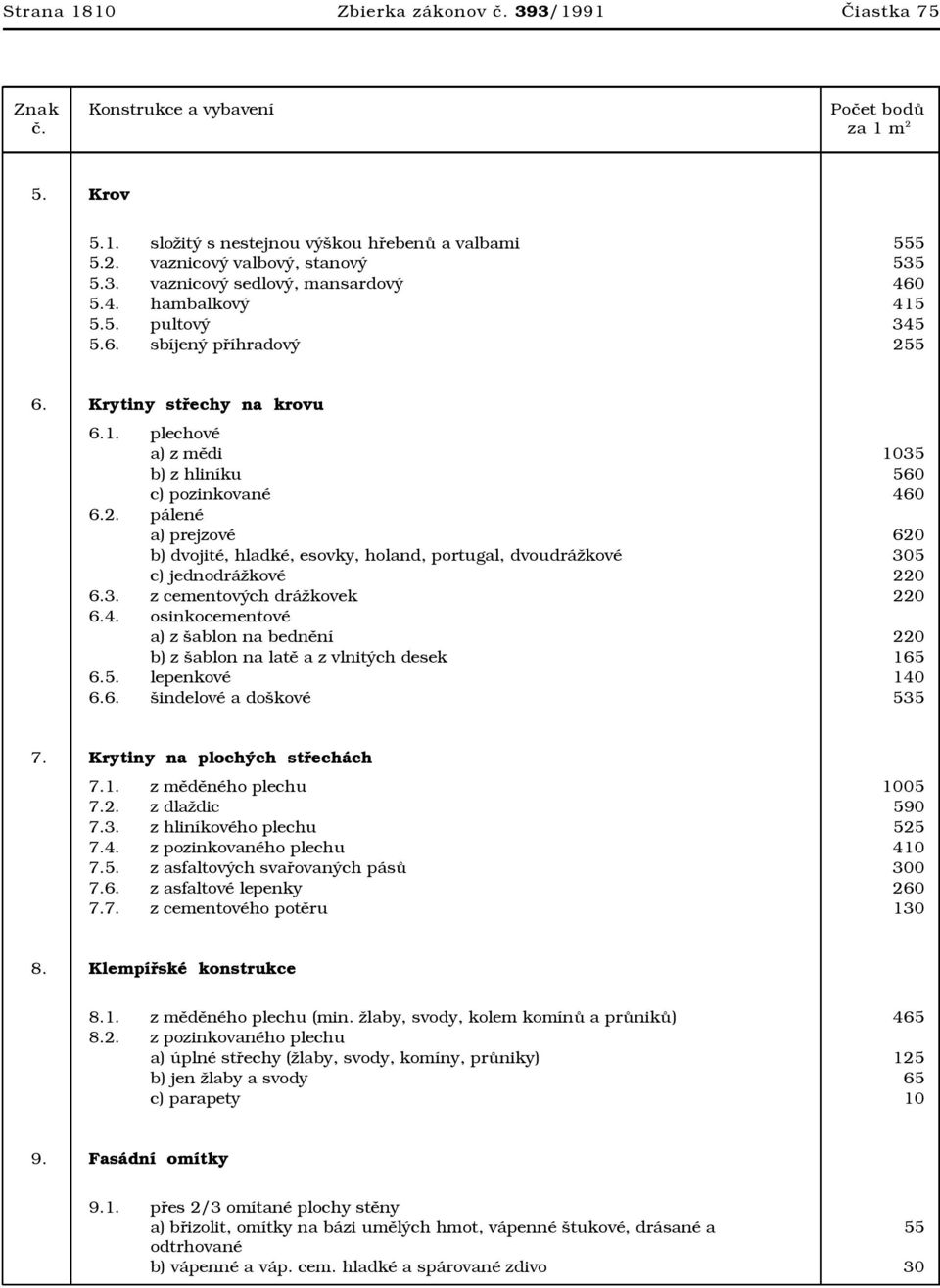 3. z cementových drážkovek 220 6.4. osinkocementové a) z šablon na bednění 220 b) z šablon na latě a z vlnitých desek 165 6.5. lepenkové 140 6.6. šindelové a doškové 535 7.