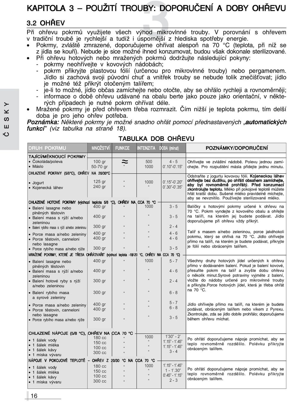 Při ohřevu hotových nebo mražených pokrmů dodržujte následující pokyny: pokrmy neohřívejte v kovových nádobách; pokrm přikryjte plastovou fólií (určenou pro mikrovlnné trouby) nebo pergamenem.