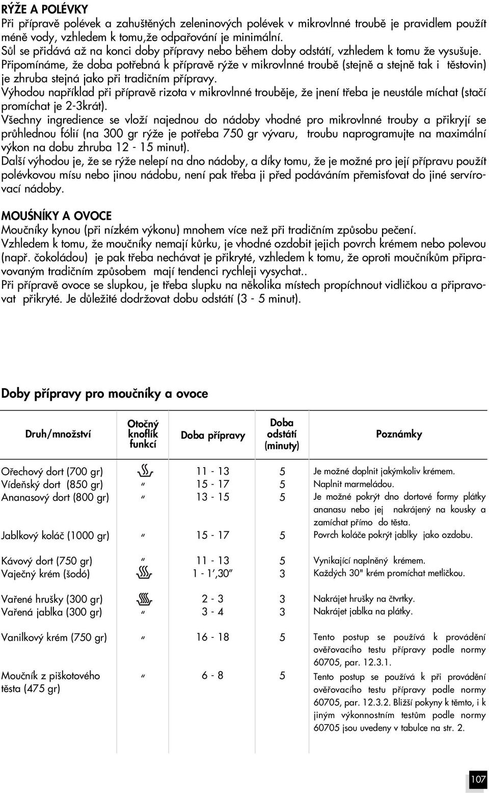 Pfiipomínáme, Ïe doba potfiebná k pfiípravû r Ïe v mikrovlnné troubû (stejnû a stejnû tak i tûstovin) je zhruba stejná jako pfii tradiãním pfiípravy.