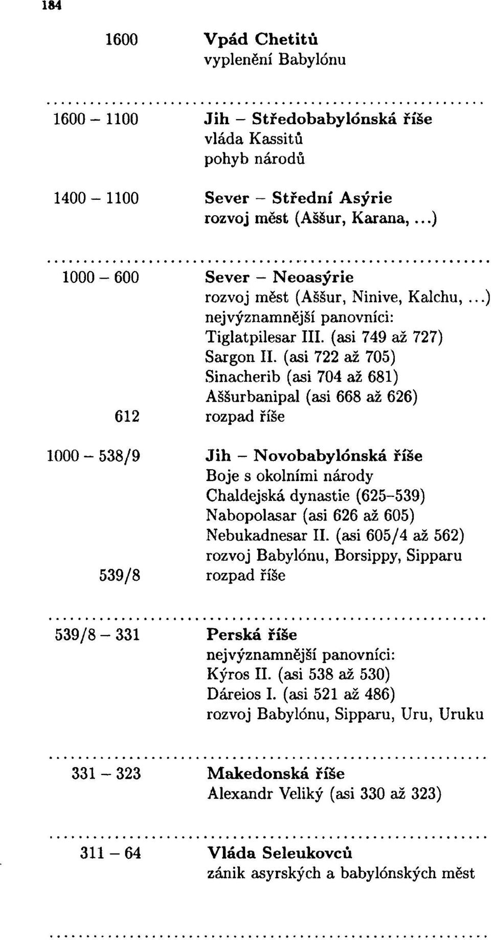 (asi 722 až 705) Sinacherib (asi 704 až 681) Aššurbanipal (asi 668 až 626) 612 rozpad říše 1000-538/9 Jih - Novobabylónská říše Boje s okolními národy Chaldejská dynastie (625-539) Nabopolasar (asi
