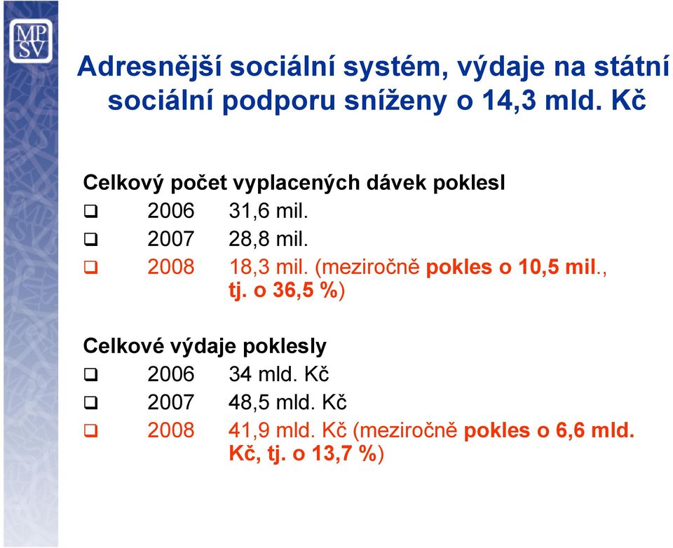 2008 18,3 mil. (meziročně pokles o 10,5 mil., tj.