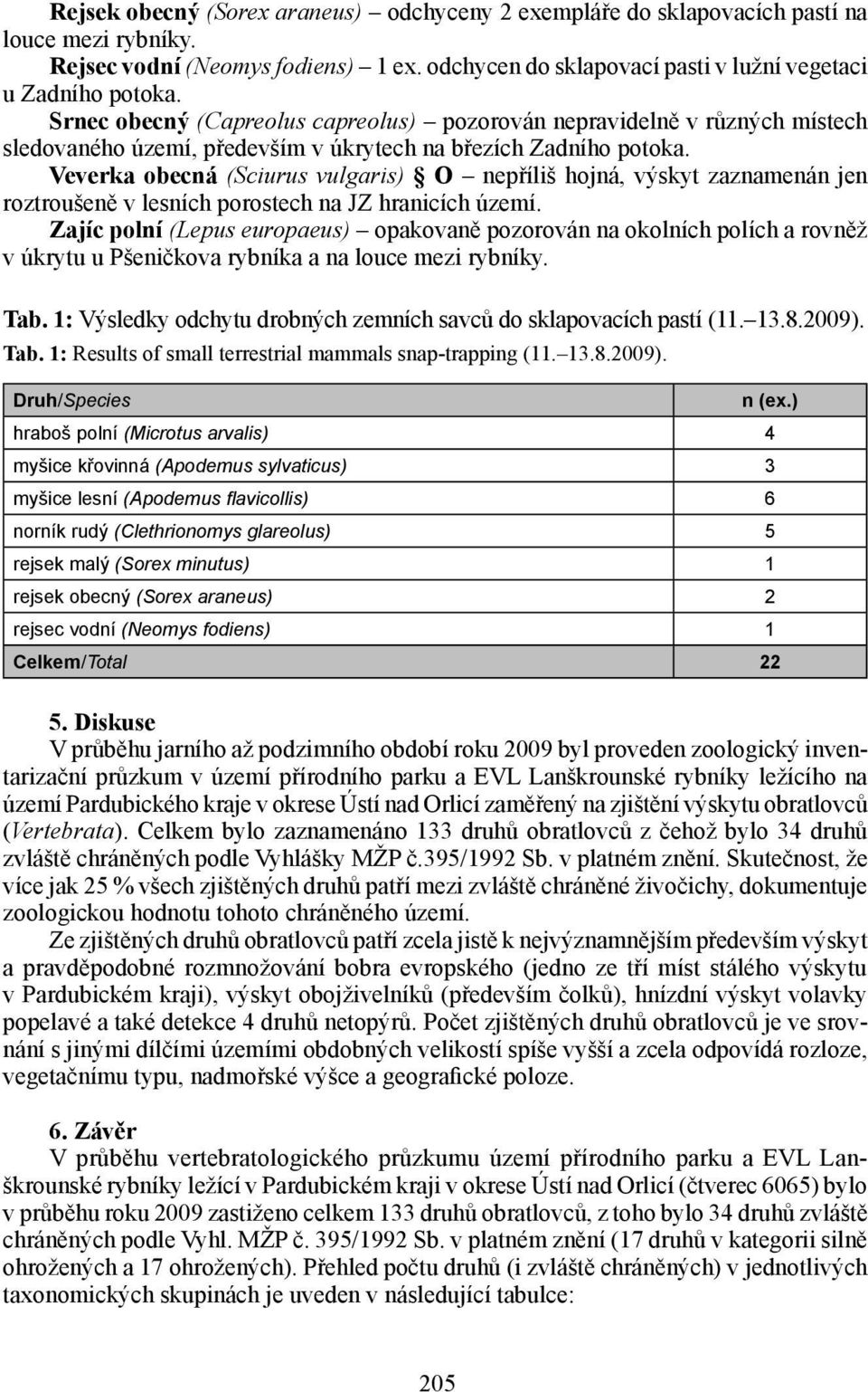 Veverka obecná (Sciurus vulgaris) O nepříliš hojná, výskyt zaznamenán jen roztroušeně v lesních porostech na JZ hranicích území.