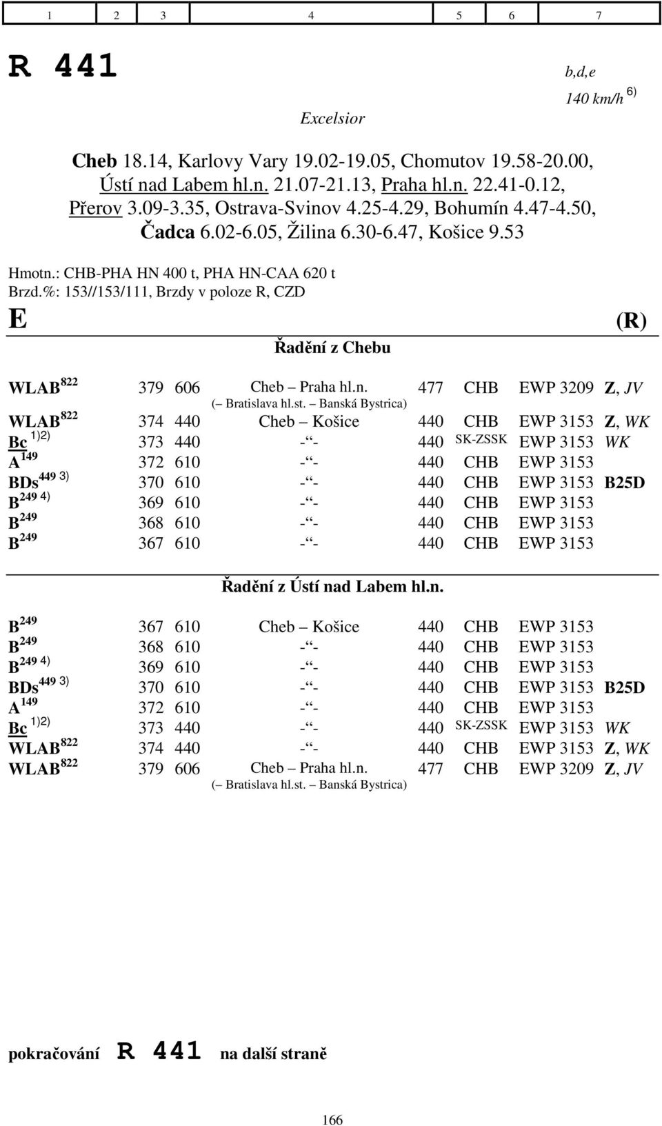 %: 153//153/111, Brzdy v poloze R, CZD E Řadění z Chebu (R) WLAB 822 379 606 Cheb Praha hl.n. 477 CHB EWP 3209 Z, JV ( Bratislava hl.st.