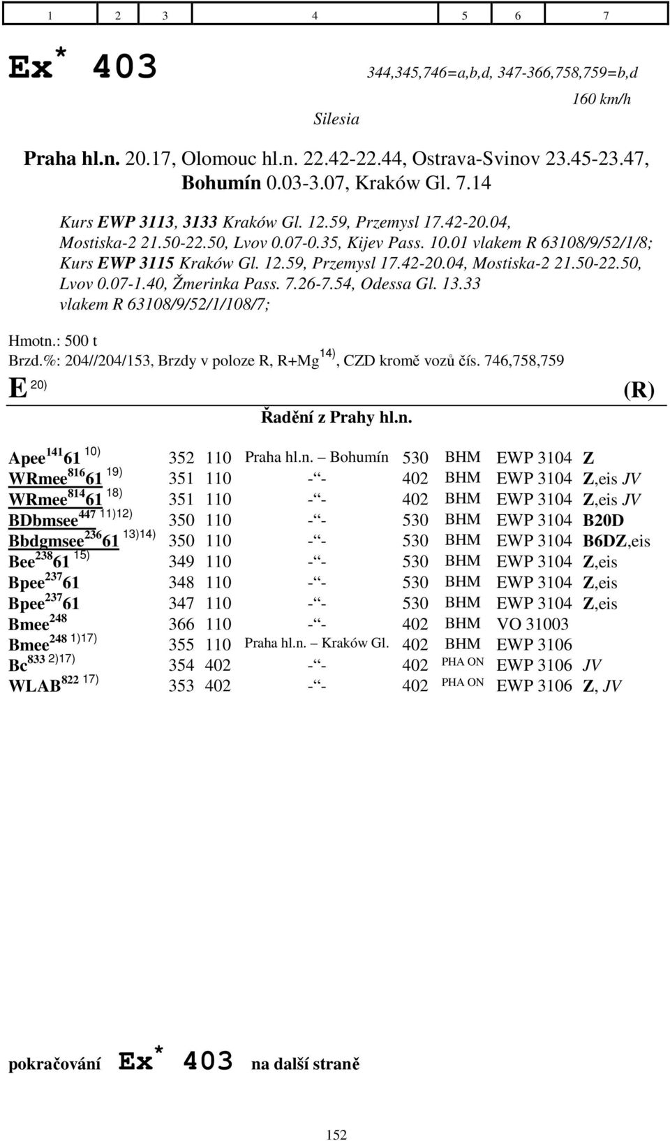 40, Žmerinka Pass. 7.26-7.54, Odessa Gl. 13.33 vlakem R 63108/9/52/1/108/7; Hmotn.: 500 t Brzd.%: 204//204/153, Brzdy v poloze R, R+Mg 14), CZD kromě vozů čís. 746,758,759 E 20) Řadění z Prahy hl.n. (R) Apee 141 61 10) 352 110 Praha hl.
