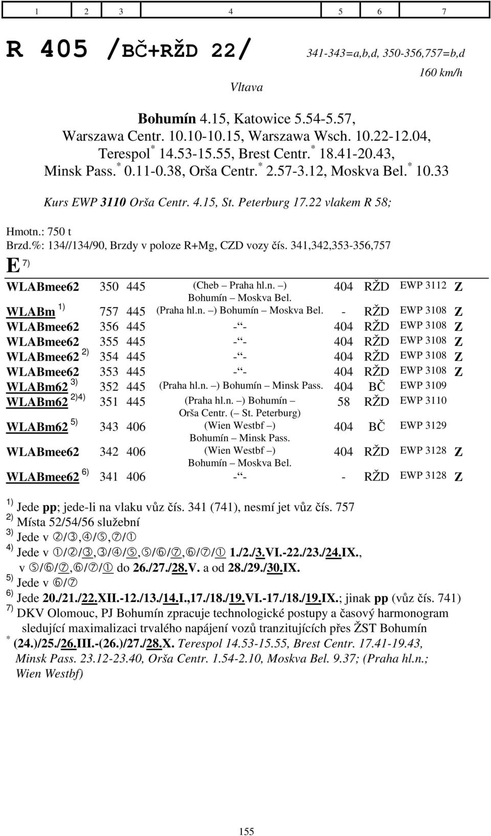 %: 134//134/90, Brzdy v poloze R+Mg, CZD vozy čís. 341,342,353-356,757 E 7) WLABmee62 350 445 (Cheb Praha hl.n. ) 404 RŽD EWP 3112 Z Bohumín Moskva Bel. WLABm 1) 757 445 (Praha hl.n. ) Bohumín Moskva Bel.