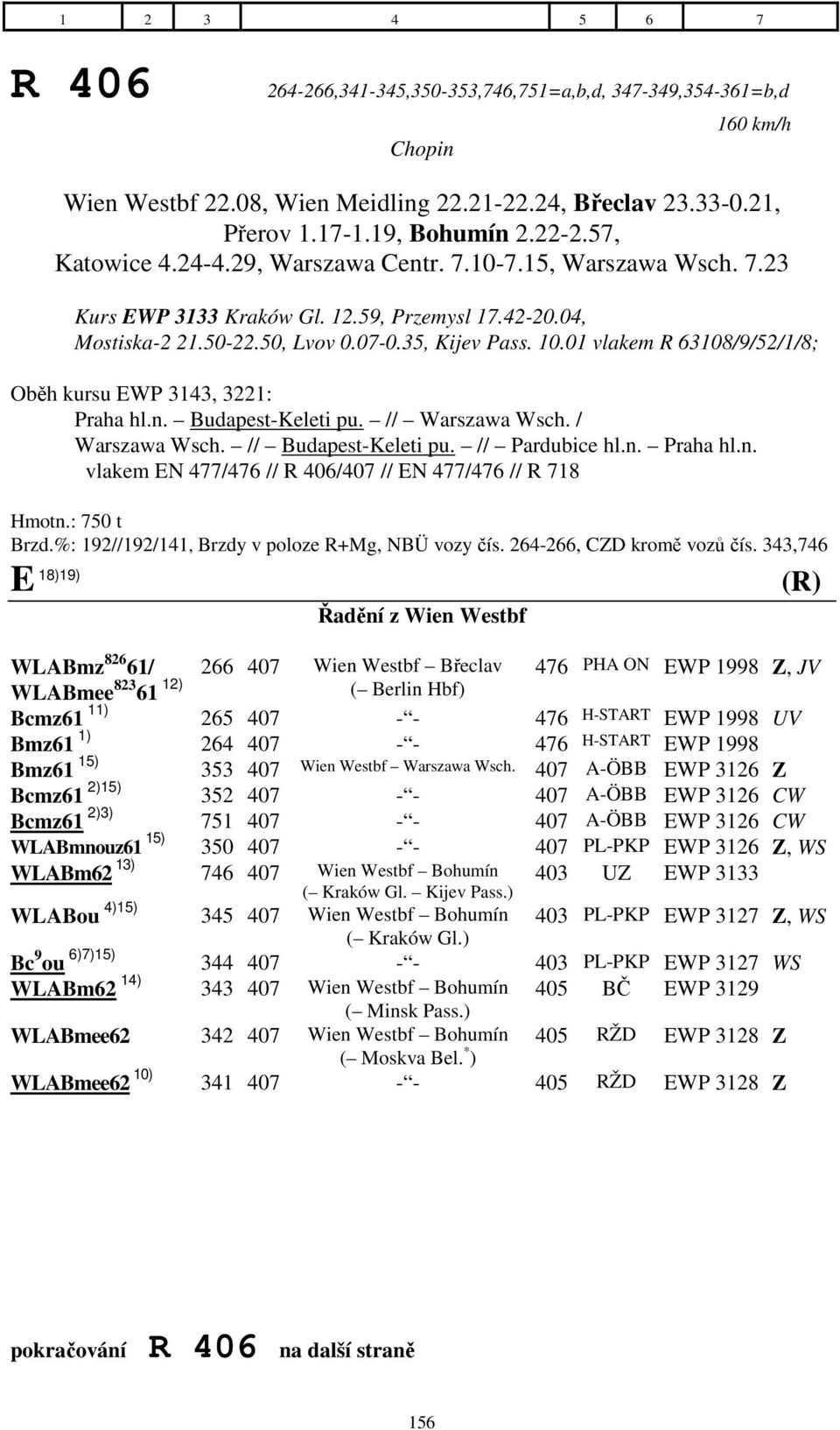 01 vlakem R 63108/9/52/1/8; Oběh kursu EWP 3143, 3221: Praha hl.n. Budapest-Keleti pu. // Warszawa Wsch. / Warszawa Wsch. // Budapest-Keleti pu. // Pardubice hl.n. Praha hl.n. vlakem EN 477/476 // R 406/407 // EN 477/476 // R 718 Hmotn.