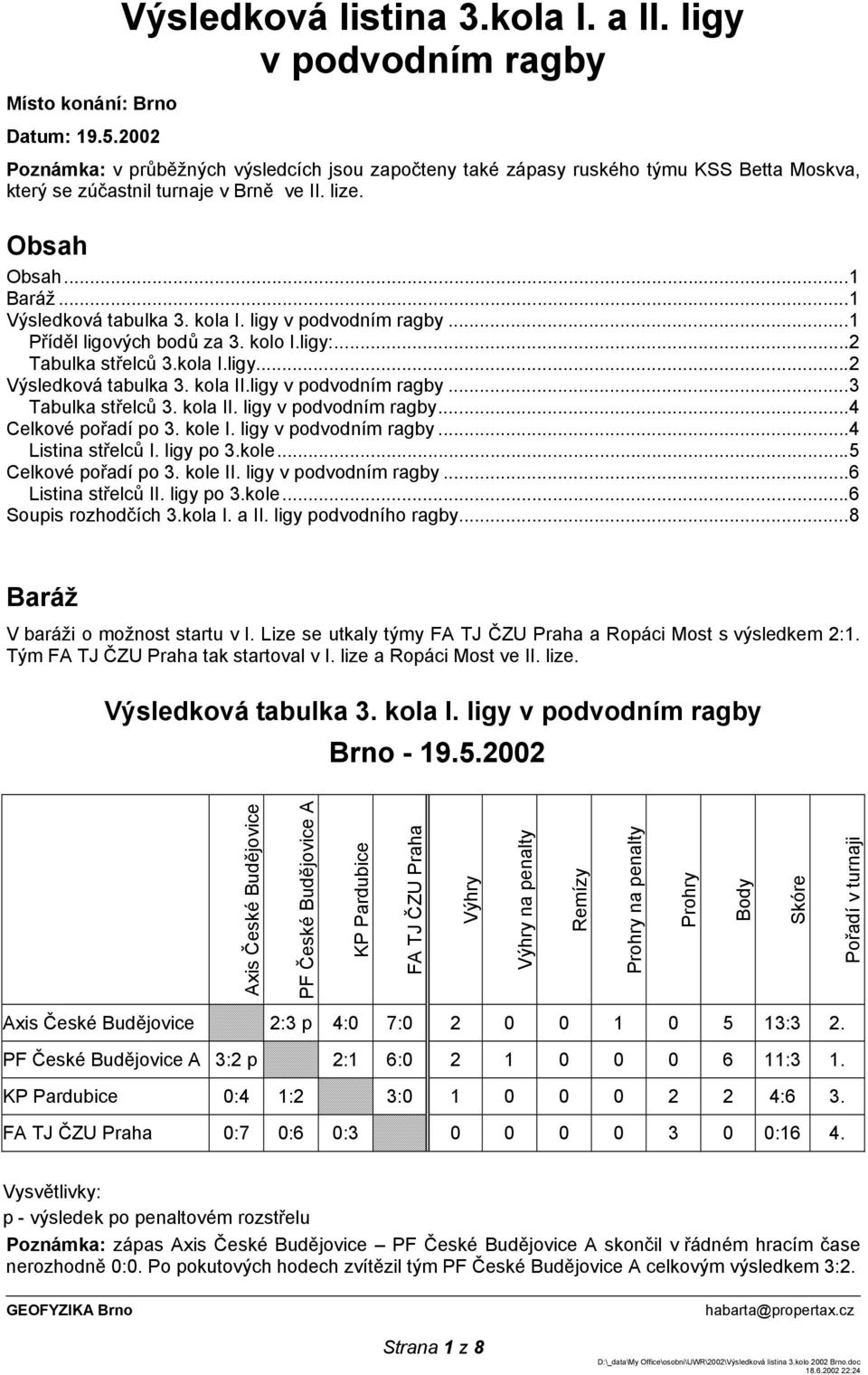 ligy v podvodním ragby...1 Příděl ligových bodů za 3. kolo I.ligy:...2 Tabulka střelců 3.kola I.ligy...2 Výsledková tabulka 3. kola II.ligy v podvodním ragby...3 Tabulka střelců 3. kola II. ligy v podvodním ragby.