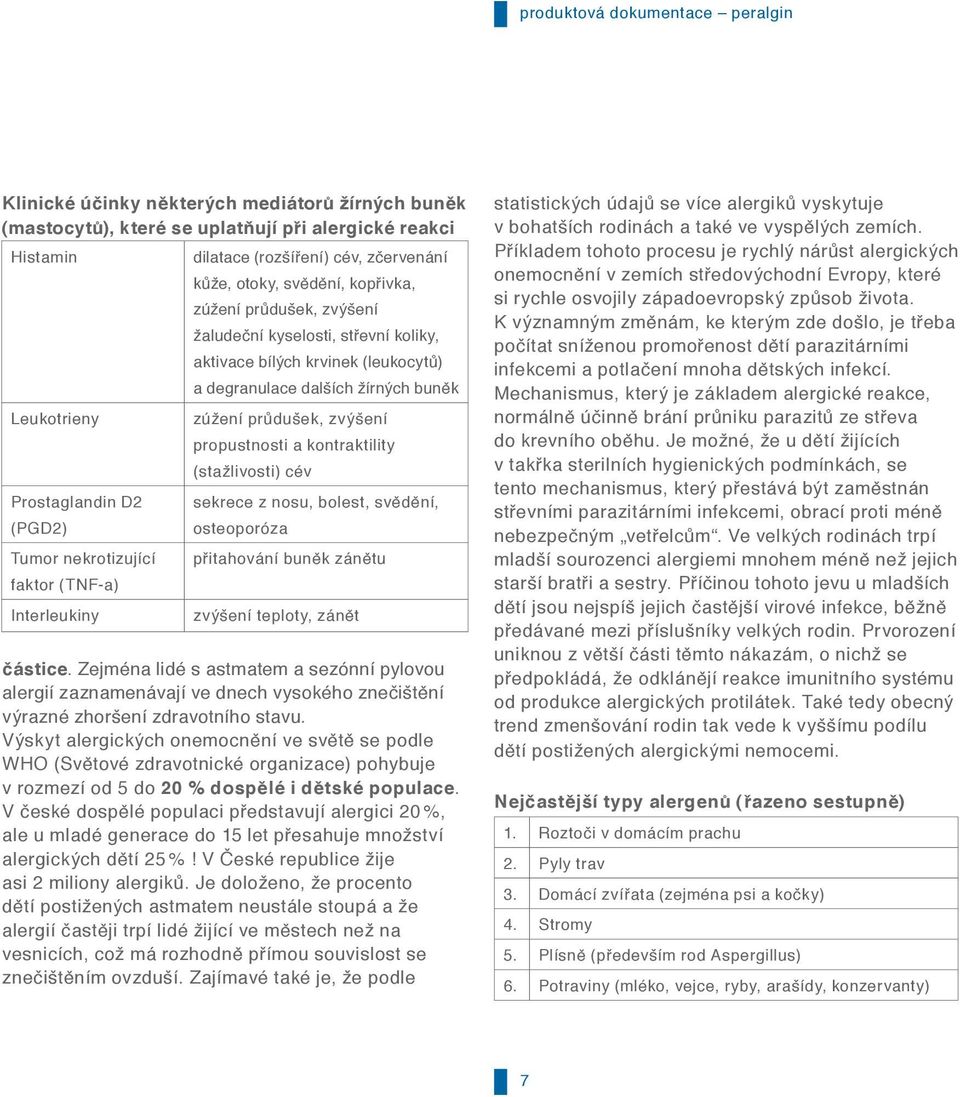 cév Prostaglandin D2 sekrece z nosu, bolest, svědění, (PGD2) osteoporóza Tumor nekrotizující přitahování buněk zánětu faktor (TNF-a) Interleukiny zvýšení teploty, zánět částice.