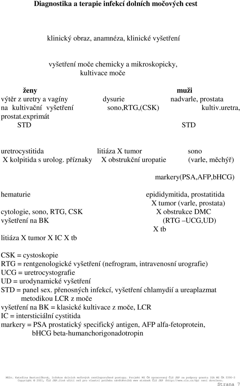 příznaky X obstrukční uropatie (varle, měchýř) markery(psa,afp,bhcg) hematurie cytologie, sono, RTG, CSK vyšetření na BK litiáza X tumor X IC X tb epididymitida, prostatitida X tumor (varle,