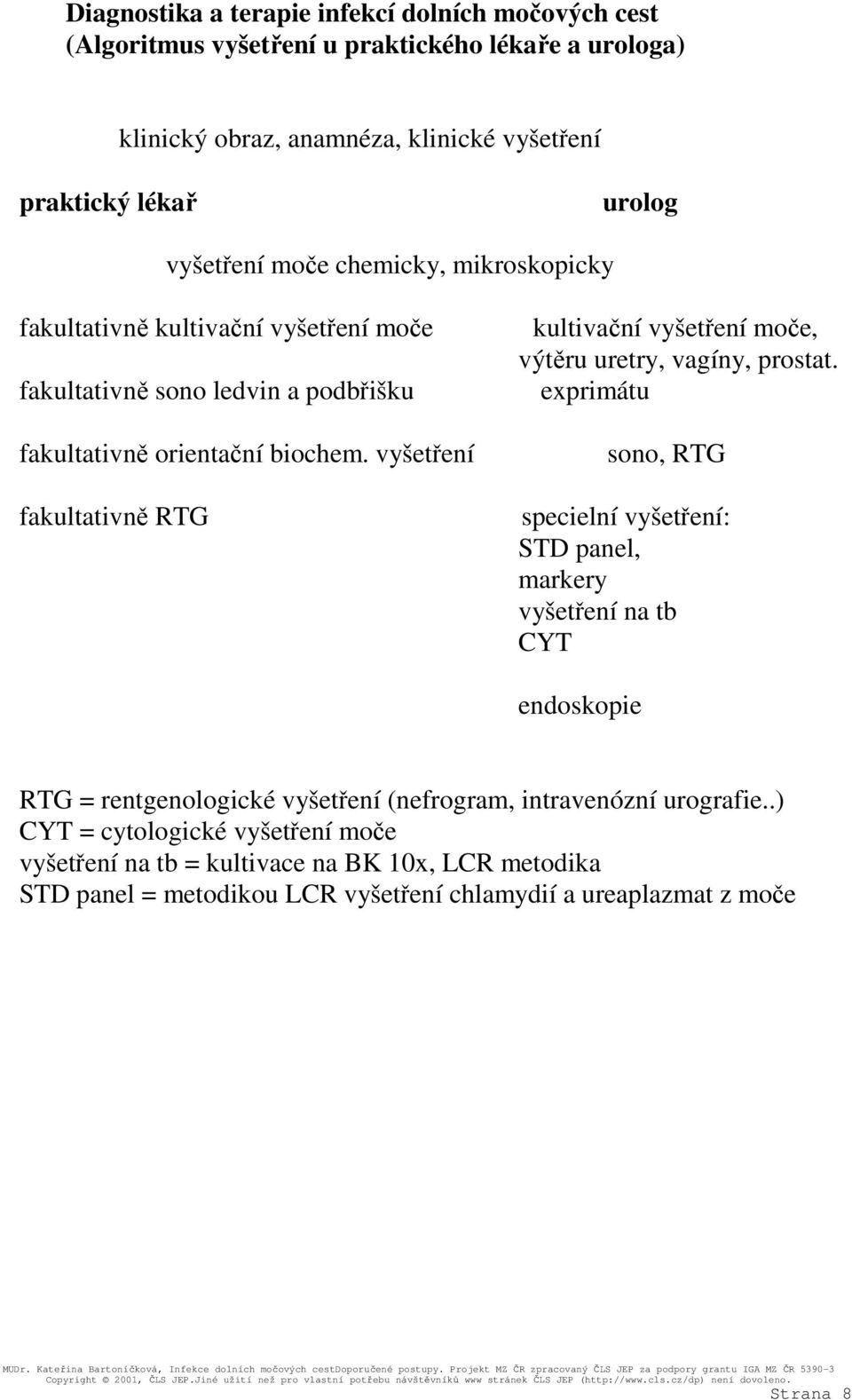 vyšetření fakultativně RTG kultivační vyšetření moče, výtěru uretry, vagíny, prostat.