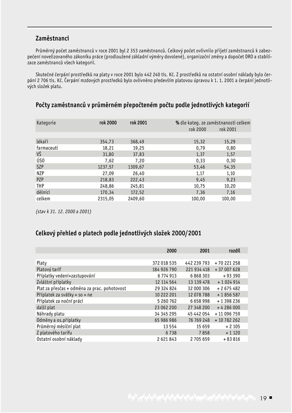 Skutečné čerpání prostředků na paty v roce 2001 byo 442 240 tis. Kč. Z prostředků na ostatní osobní nákady byo čerpání 2 706 tis. Kč. Čerpání mzdových prostředků byo ovivněno především patovou úpravou k 1.