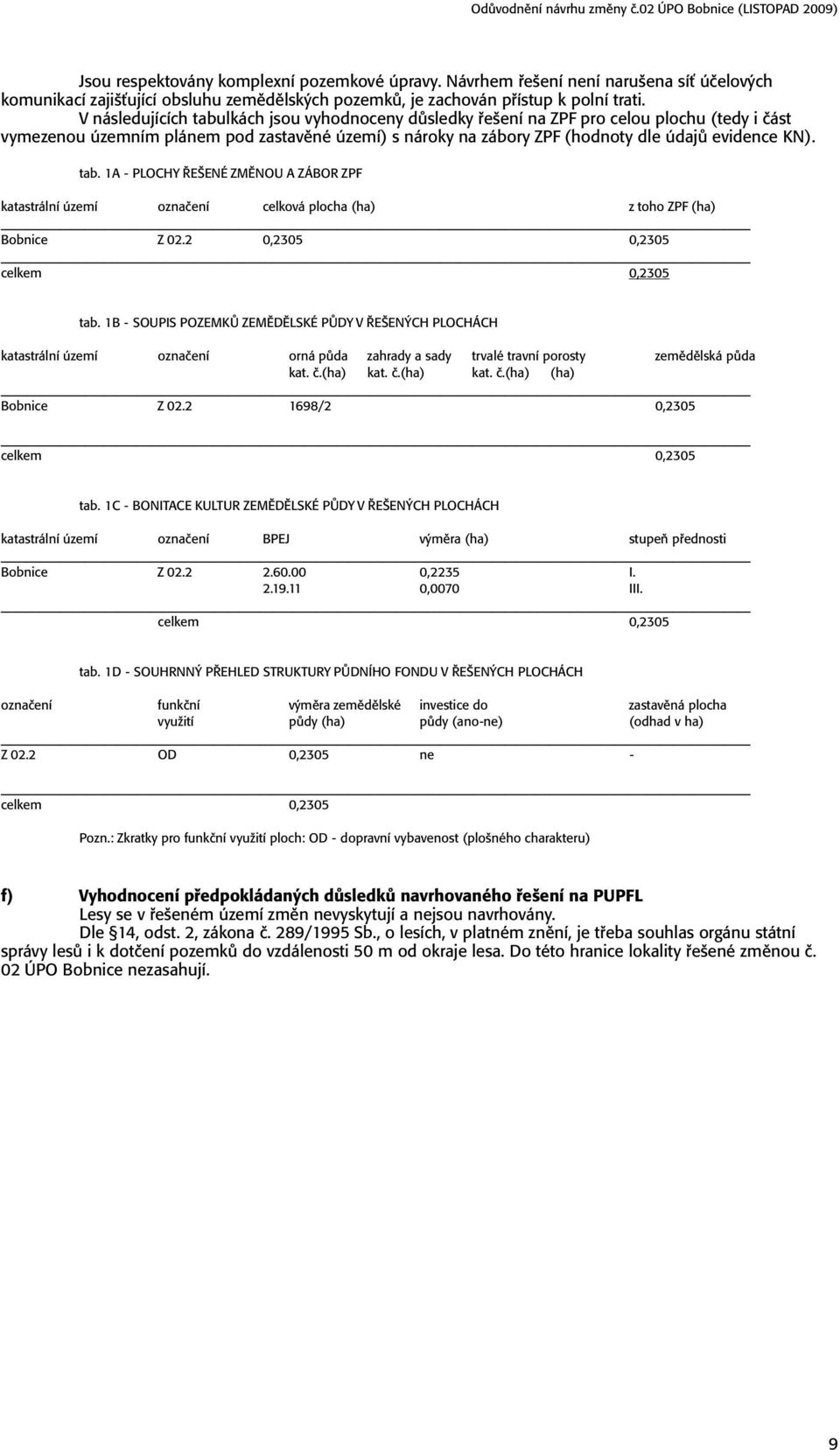 tab. 1A - PLOCHY ŘEŠENÉ ZMĚNOU A ZÁBOR ZPF katastrální území označení celková plocha (ha) z toho ZPF (ha) Bobnice Z 02.2 0,2305 0,2305 celkem 0,2305 tab.