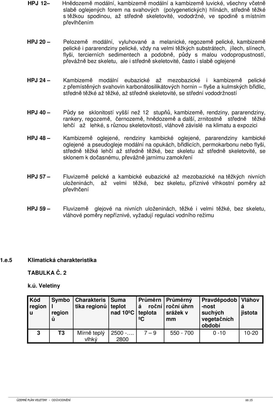 slínech, flyši, tercierních sedimentech a podobně, půdy s malou vodopropustností, převážně bez skeletu, ale i středně skeletovité, často i slabě oglejené HPJ 24 Kambizemě modální eubazické až