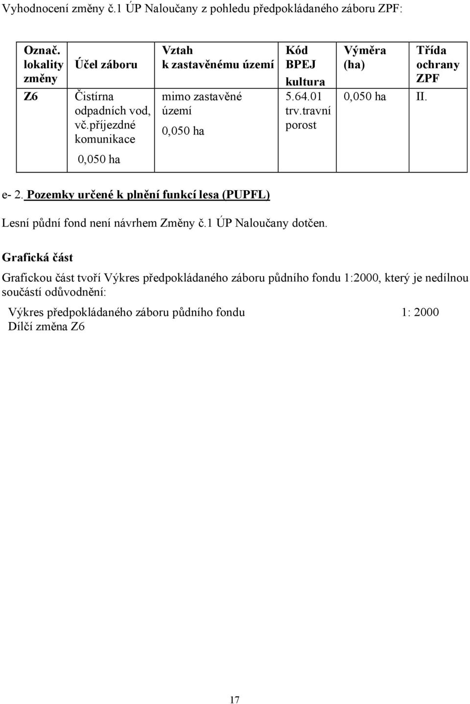 Třída ochrany ZPF 0,050 ha e- 2. Pozemky určené k plnění funkcí lesa (PUPFL) Lesní půdní fond není návrhem Změny č.1 ÚP Naloučany dotčen.