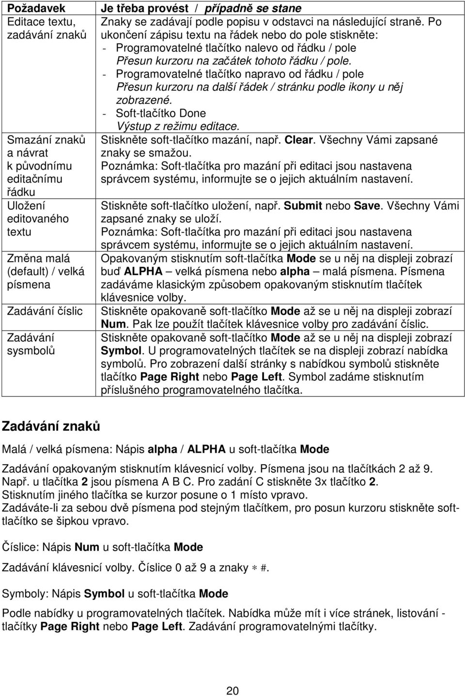 Po ukonení zápisu textu na ádek nebo do pole stisknte: - Programovatelné tlaítko nalevo od ádku / pole Pesun kurzoru na zaátek tohoto ádku / pole.