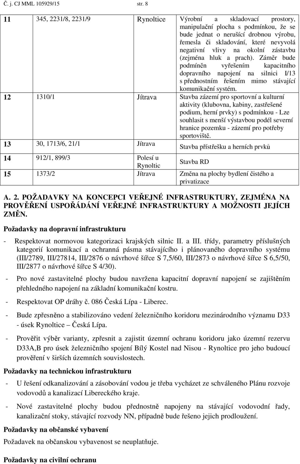 okolní zástavbu (zejména hluk a prach). Záměr bude podmíněn vyřešením kapacitního dopravního napojení na silnici I/13 s přednostním řešením mimo stávající komunikační systém.