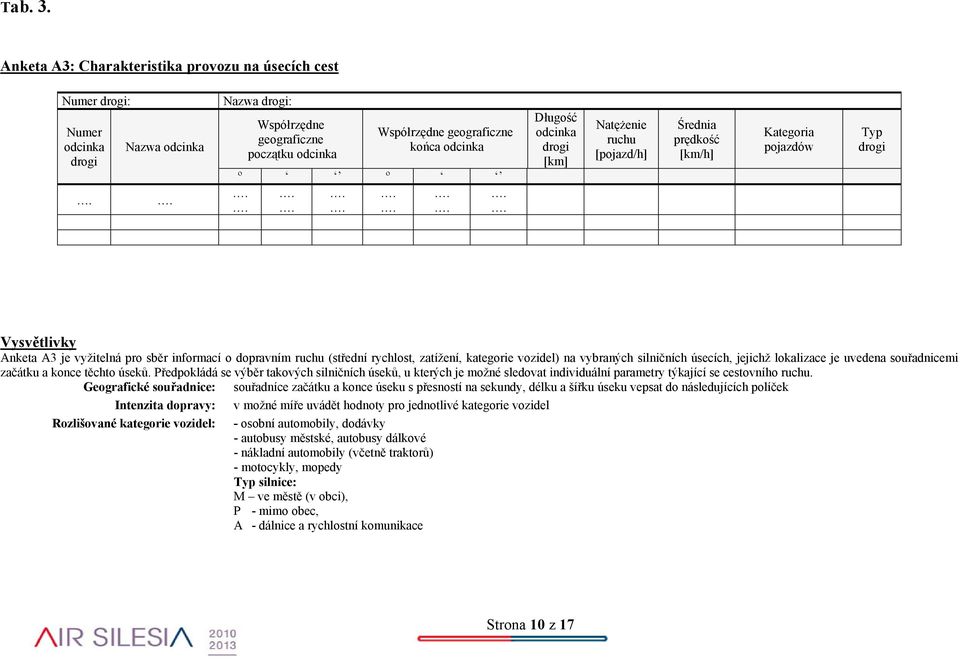 ........... Długość odcinka drogi [km] Natężenie ruchu [pojazd/h] Średnia prędkość [km/h] Kategoria pojazdów Typ drogi Vysvětlivky Anketa A3 je vyžitelná pro sběr informací o dopravním ruchu (střední