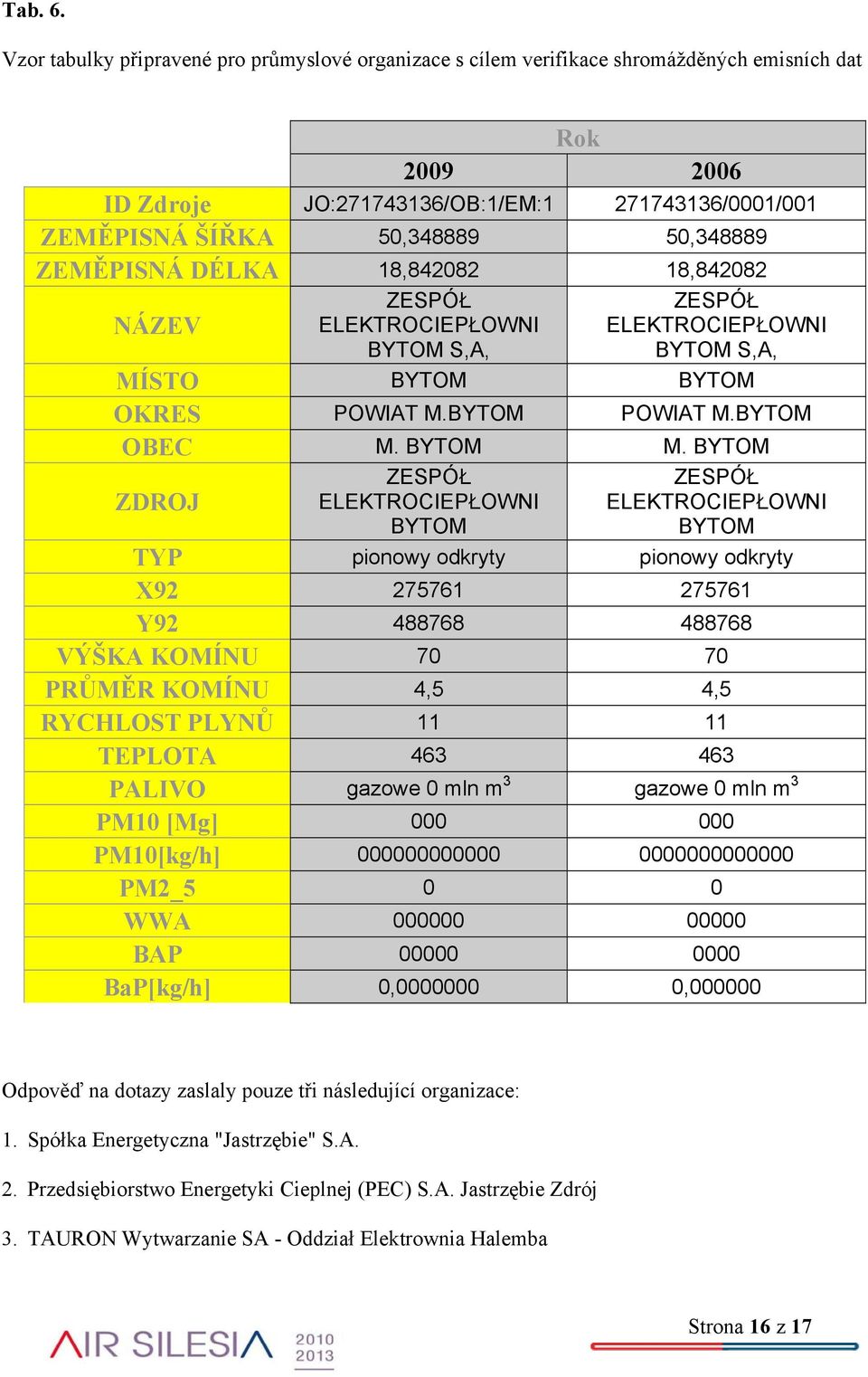 ZEMĚPISNÁ DÉLKA 18,842082 18,842082 NÁZEV ZESPÓŁ ELEKTROCIEPŁOWNI BYTOM S,A, ZESPÓŁ ELEKTROCIEPŁOWNI BYTOM S,A, MÍSTO BYTOM BYTOM OKRES POWIAT M.BYTOM POWIAT M.BYTOM OBEC M. BYTOM M.