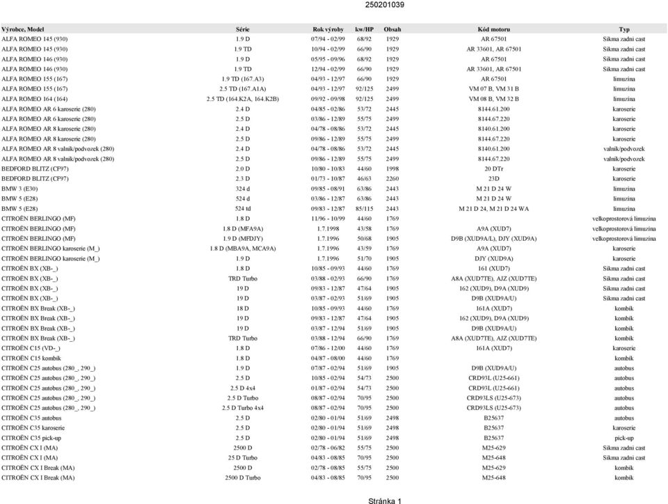 9 TD (167.A3) 04/93-12/97 66/90 1929 AR 67501 limuzína ALFA ROMEO 155 (167) 2.5 TD (167.A1A) 04/93-12/97 92/125 2499 VM 07 B, VM 31 B limuzína ALFA ROMEO 164 (164) 2.5 TD (164.K2A, 164.