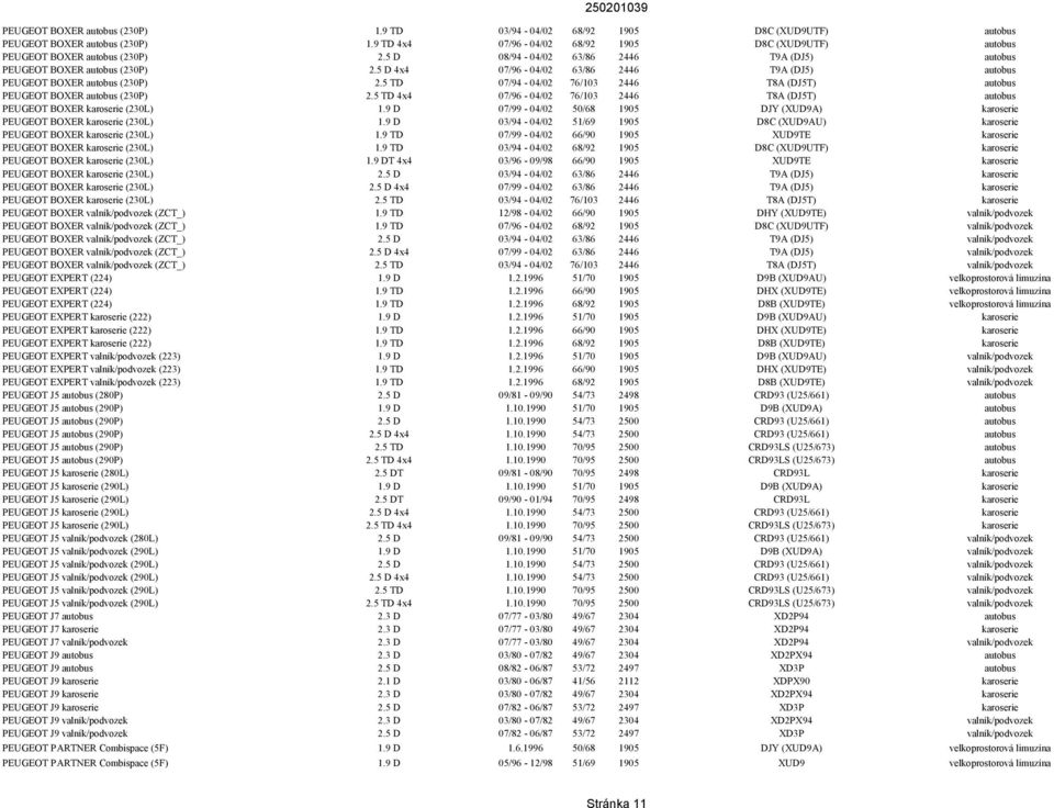 5 D 4x4 07/96-04/02 63/86 2446 T9A (DJ5) autobus PEUGEOT BOXER autobus (230P) 2.5 TD 07/94-04/02 76/103 2446 T8A (DJ5T) autobus PEUGEOT BOXER autobus (230P) 2.