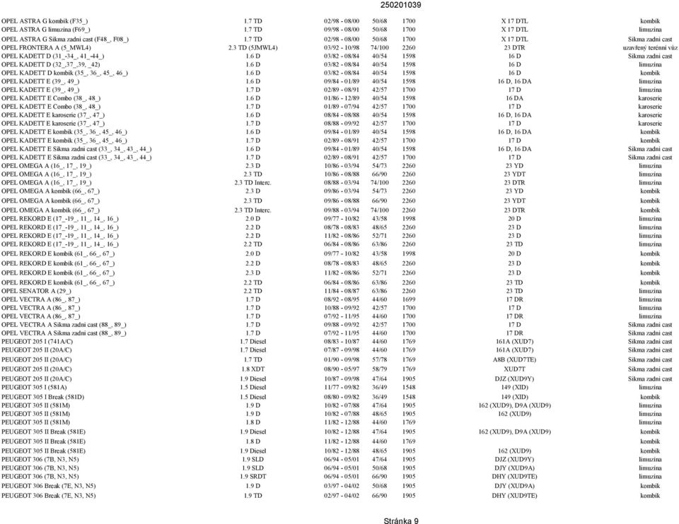 6 D 03/82-08/84 40/54 1598 16 D OPEL KADETT D (32_,37_,39, _42) 1.6 D 03/82-08/84 40/54 1598 16 D limuzína OPEL KADETT D (35_, 36_, 45_, 46_) 1.