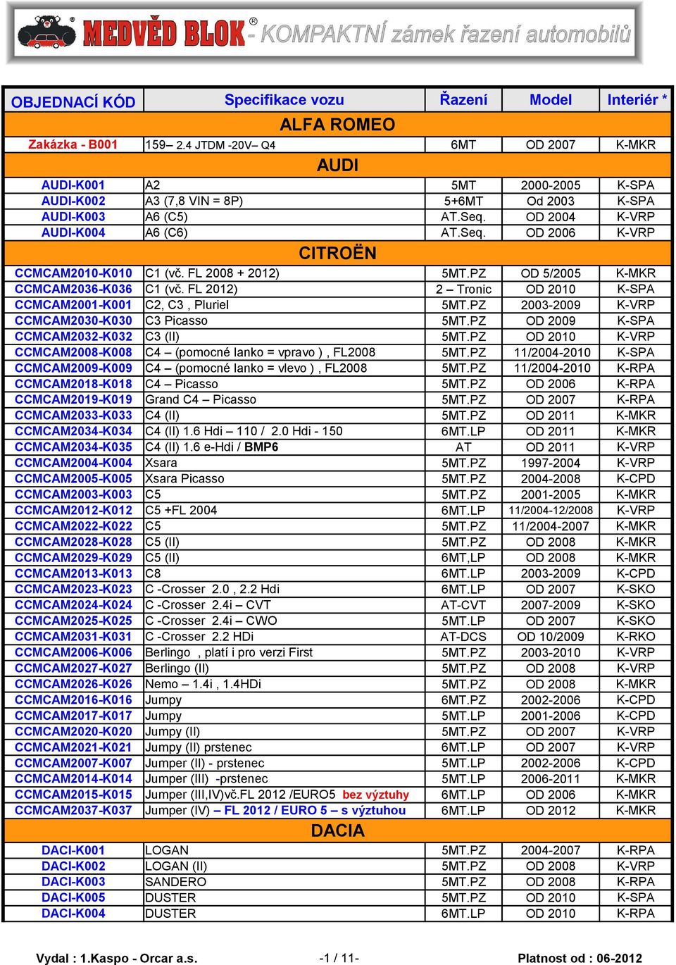 FL 2008 + 2012) 5MT.PZ OD 5/2005 K-MKR CCMCAM2036-K036 C1 (vč. FL 2012) 2 Tronic OD 2010 K-SPA CCMCAM2001-K001 C2, C3, Pluriel 5MT.PZ 2003-2009 K-VRP CCMCAM2030-K030 C3 Picasso 5MT.