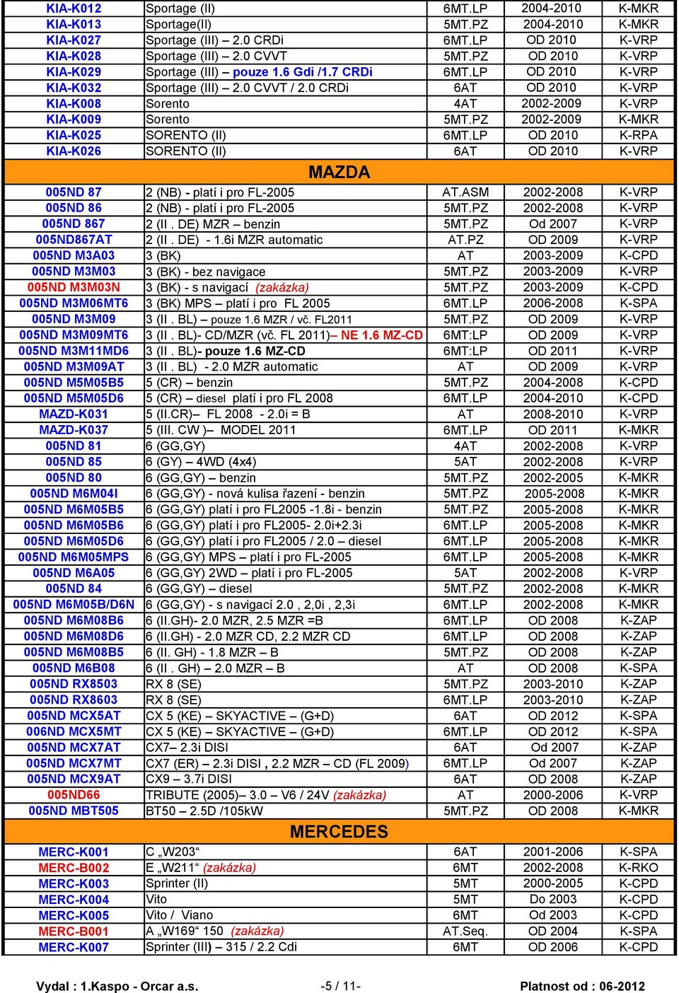 0 CRDi 6AT OD 2010 K-VRP KIA-K008 Sorento 4AT 2002-2009 K-VRP KIA-K009 Sorento 5MT.PZ 2002-2009 K-MKR KIA-K025 SORENTO (II) 6MT.