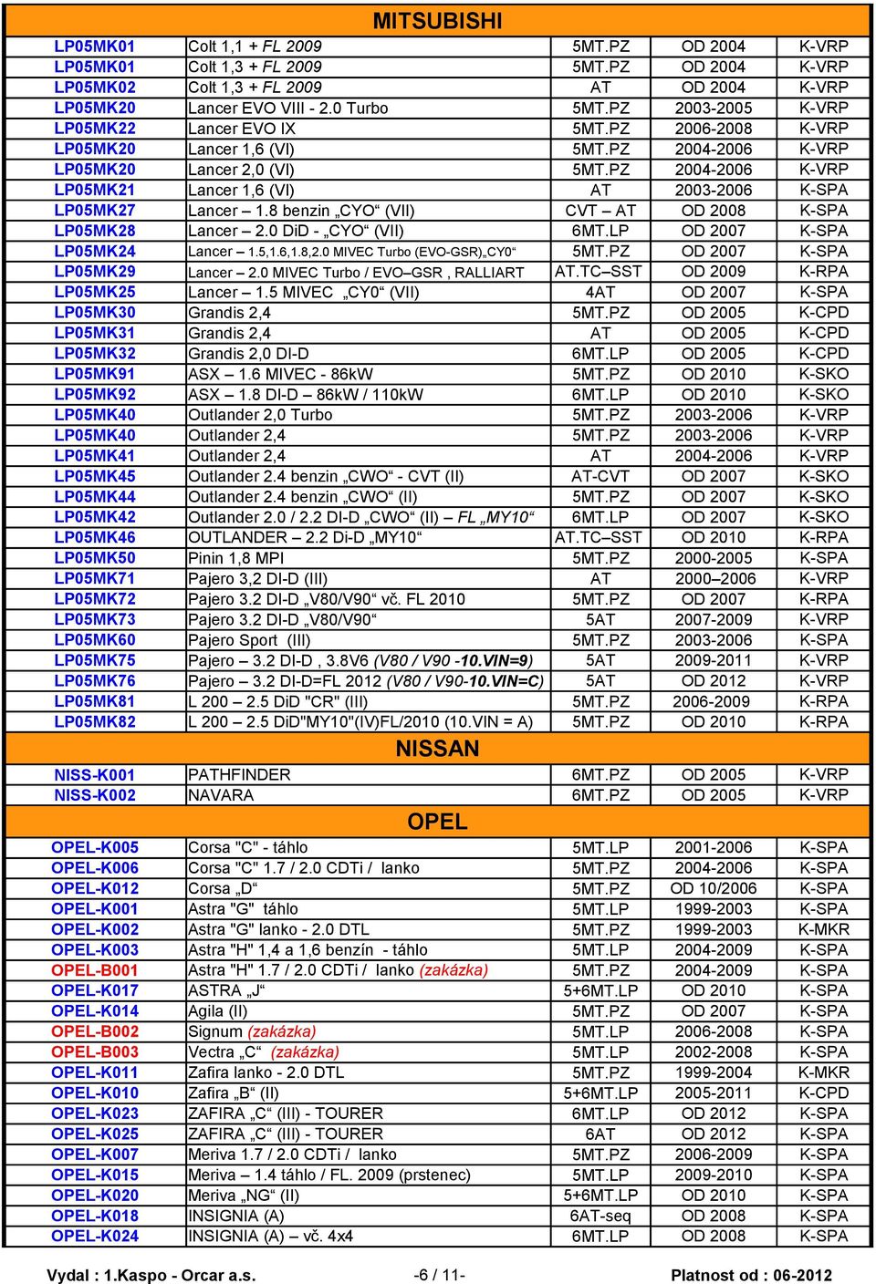 PZ 2004-2006 K-VRP LP05MK21 Lancer 1,6 (VI) AT 2003-2006 K-SPA LP05MK27 Lancer 1.8 benzin CYO (VII) CVT AT OD 2008 K-SPA LP05MK28 Lancer 2.0 DiD - CYO (VII) 6MT.LP OD 2007 K-SPA LP05MK24 Lancer 1.5,1.