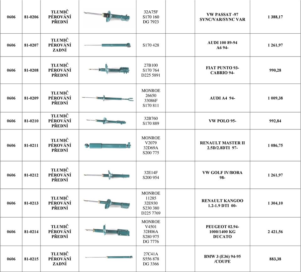 775 RENAULT MASTER II 2.5D/2.8DTI 97-1 086,75 0606 81-0212 32E14F S200 954 VW GOLF IV/BORA 98-1 261,97 0606 81-0213 MONROE 11285 32E930 S230 380 D225 7769 RENAULT KANGOO 1.2-1.