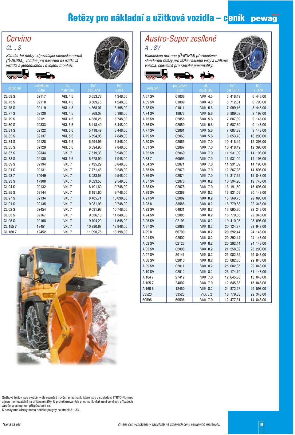 položkové síla Kč* Kč* materiálu bez DPH s DPH CL 69 S 02117 VKL 4.5 3 653,78 4 348,00 CL 73 S 02118 VKL 4.5 3 569,75 4 248,00 CL 75 S 02119 VKL 4.5 4 368,07 5 198,00 CL 77 S 02120 VKL 4.