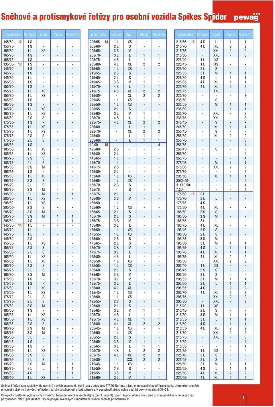 155/75-1 L XS - - 155/80-1 L XS - - 165/60-1 S - - - 165/65-1 S - - - 165/70-1 L XS - - 165/75-1 L XS - - 165/80-2 S S - - 175/60-1 S - - - 175/65-1 L XS - - 175/70-1 L XS - - 175/75-2 S S - -