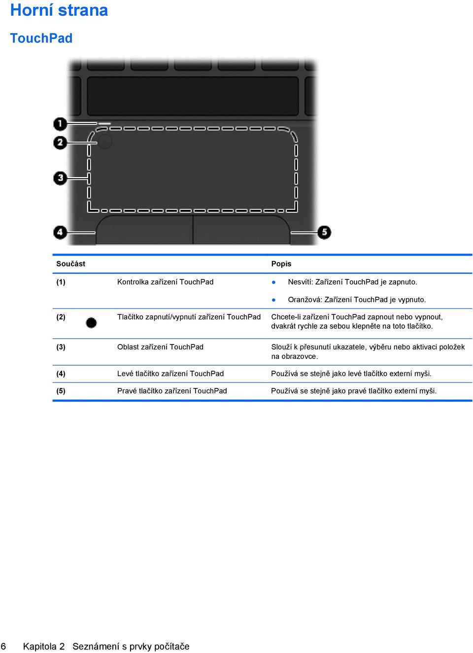 (3) Oblast zařízení TouchPad Slouží k přesunutí ukazatele, výběru nebo aktivaci položek na obrazovce.