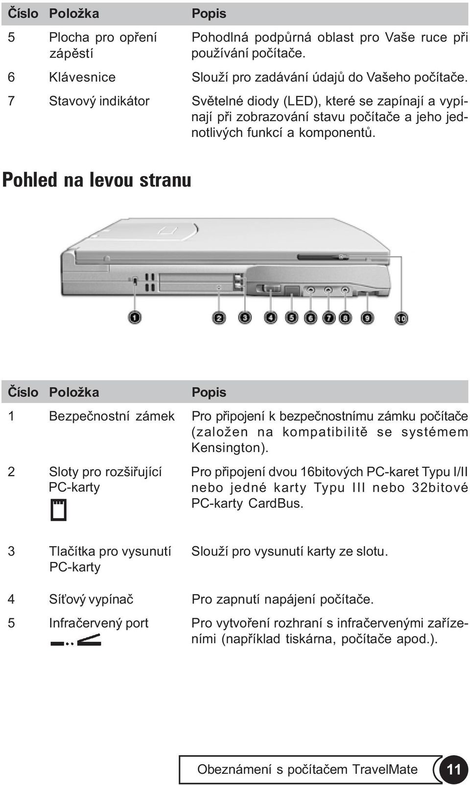 Pohled na levou stranu Èíslo Položka Popis 1 Bezpeènostní zámek Pro pøipojení k bezpeènostnímu zámku poèítaèe (založen na kompatibilitì se systémem Kensington).