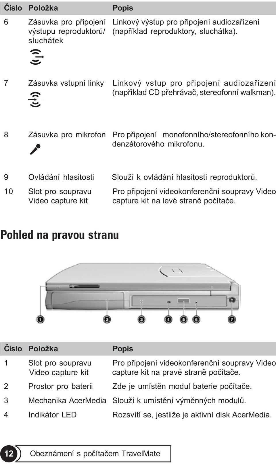 8 Zásuvka pro mikrofon Pro pøipojení monofonního/stereofonního kondenzátorového mikrofonu. 9 Ovládání hlasitosti Slouží k ovládání hlasitosti reproduktorù.