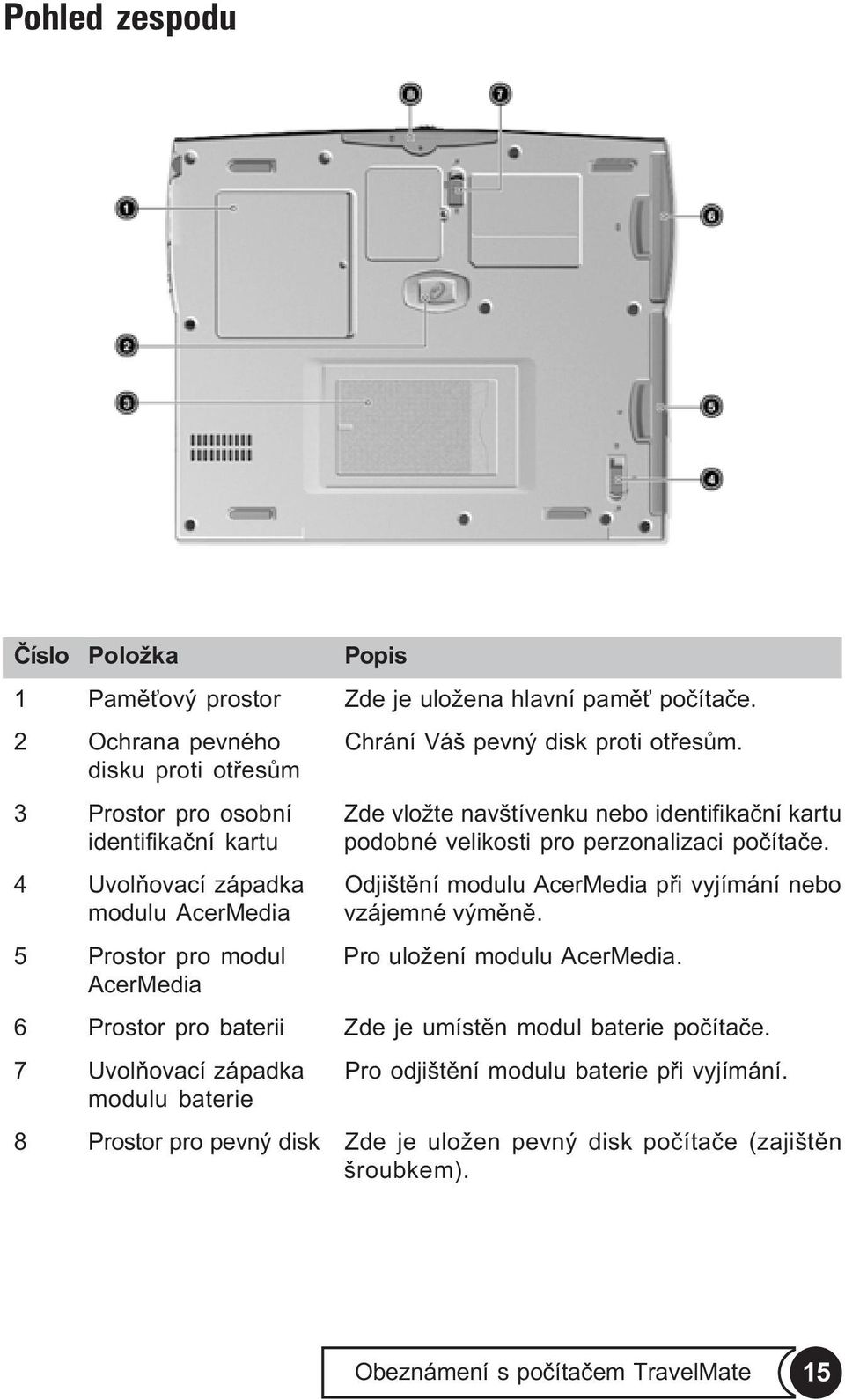 4 Uvolòovací západka Odjištìní modulu AcerMedia pøi vyjímání nebo modulu AcerMedia vzájemné výmìnì. 5 Prostor pro modul Pro uložení modulu AcerMedia.