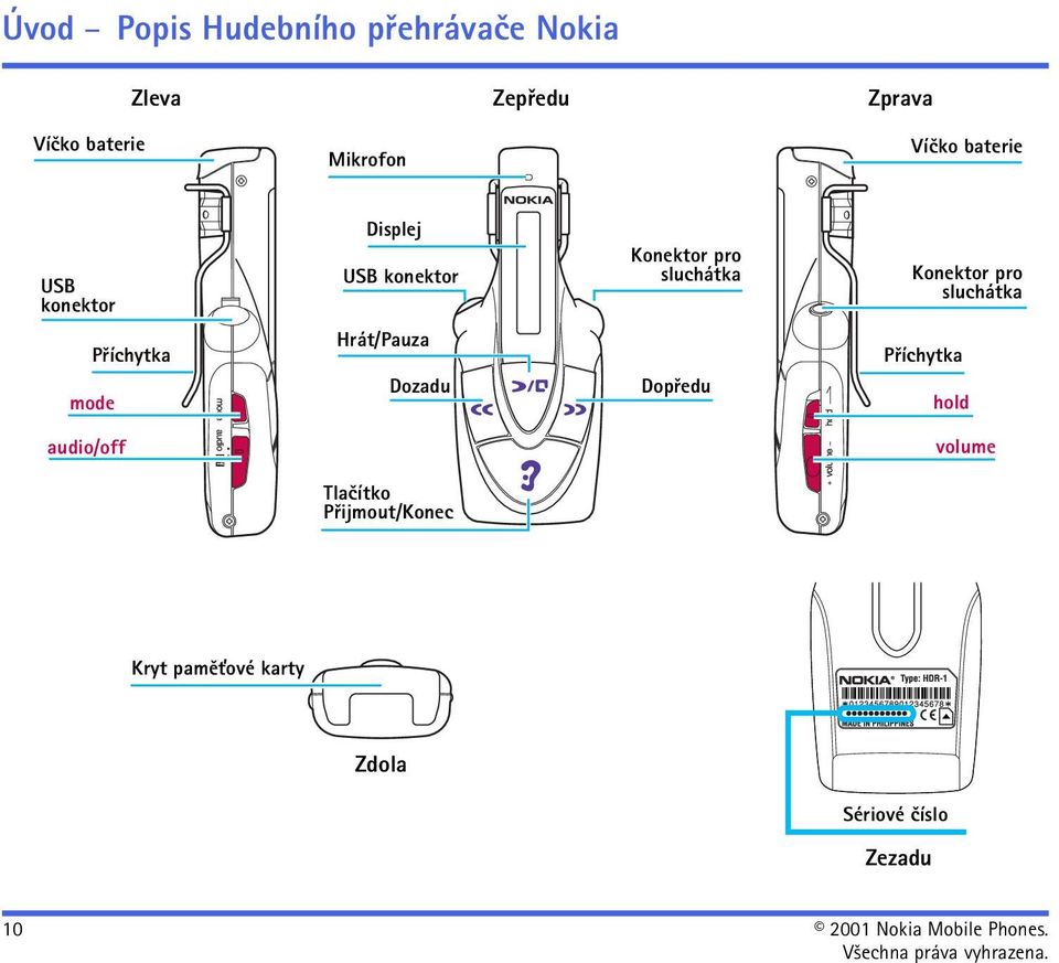 Konektor pro sluchátka Dopøedu Konektor pro sluchátka Pøíchytka hold audio/off volume