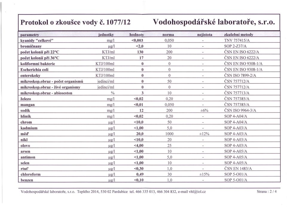 Escherichia coli KTJI100ml O O - ČSN EN ISO 9308-lIA enterokoky KTJI100ml O O - ČSN ISO 7899-2/ A mikroskop.obraz - počet organismů iedinci/ml O 50 - ČSN 757712/A mikroskon.