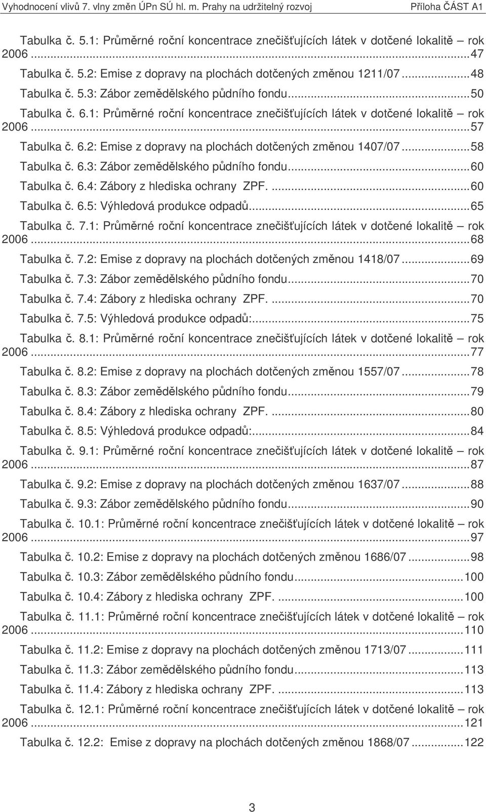 ..60 Tabulka. 6.4: Zábory z hlediska ochrany ZPF....60 Tabulka. 6.5: Výhledová produkce odpad...65 Tabulka. 7.1: Prmrné roní koncentrace zneišujících látek v dotené lokalit rok 2006...68 Tabulka. 7.2: Emise z dopravy na plochách dotených zmnou 1418/07.