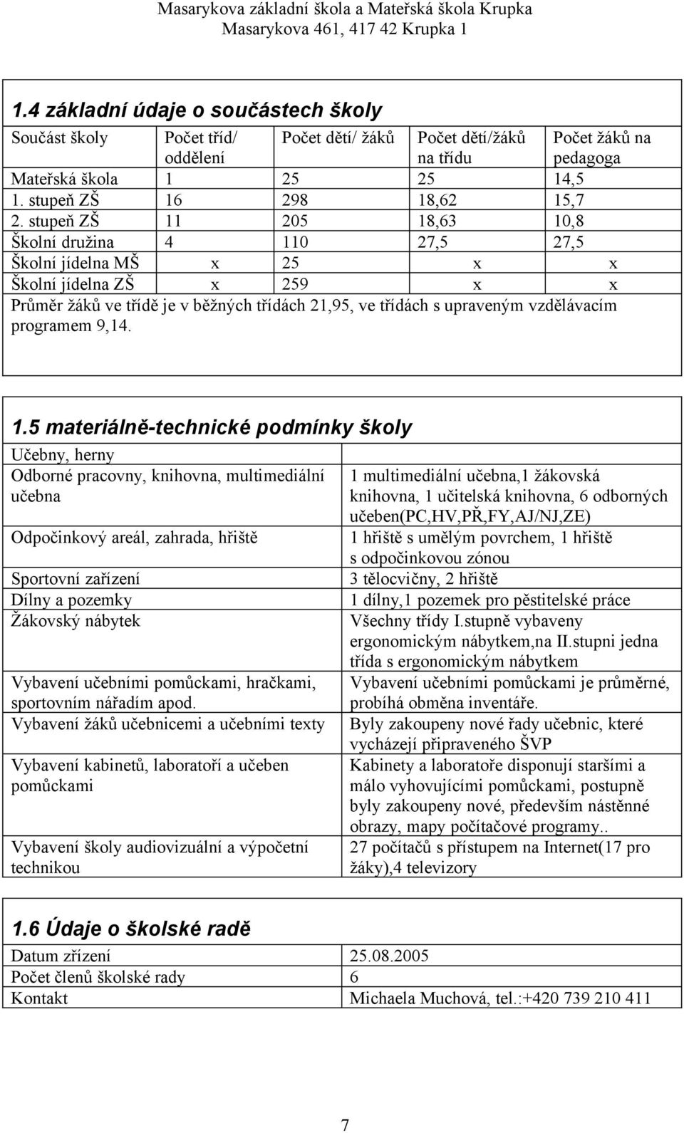 . materiálně-technické podmínky školy Učebny, herny Odborné pracovny, knihovna, multimediální učebna multimediální učebna, žákovská knihovna, učitelská knihovna, 6 odborných